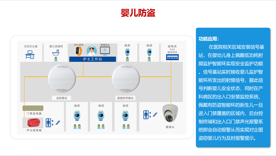婴儿防盗系统