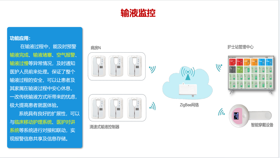 输液监控系统